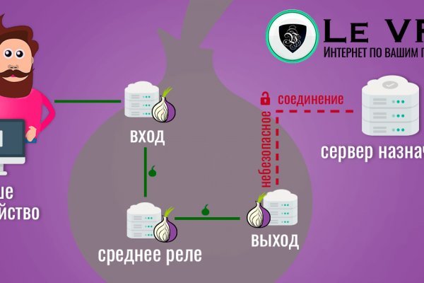 Кракен супернет стор