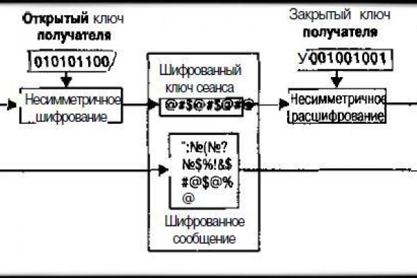Кракен что там продают