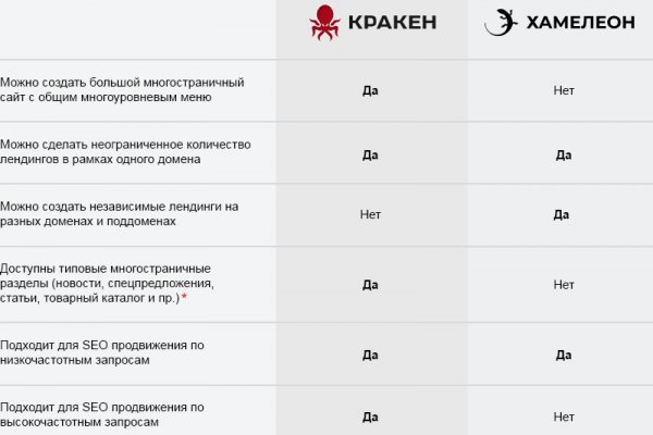 Кракен супернет вход