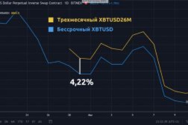 Kraken маркетплейс официальный