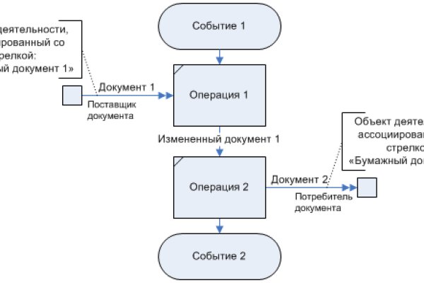 Вход на кракен зеркало