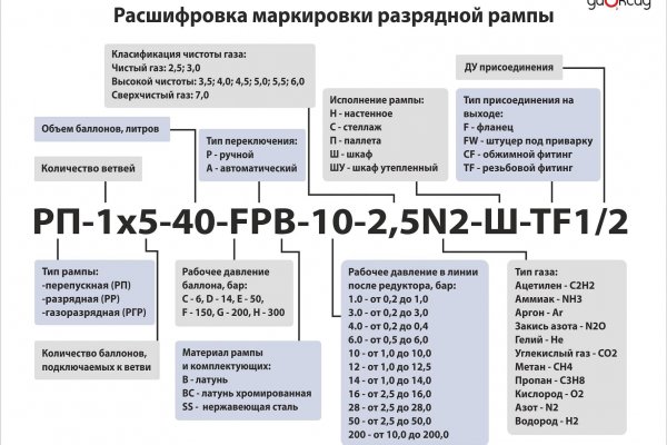 Актуальные ссылки кракен 2025